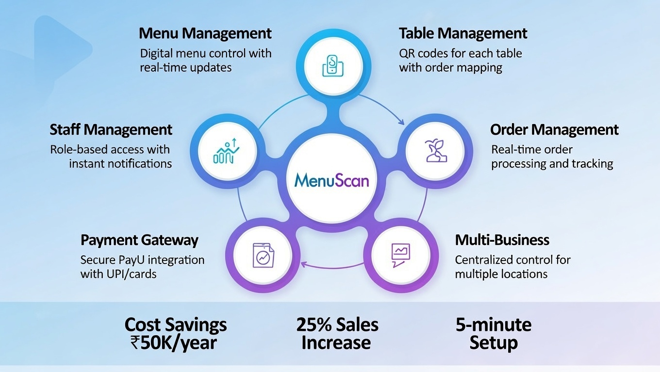 Multi-Business Dashboard